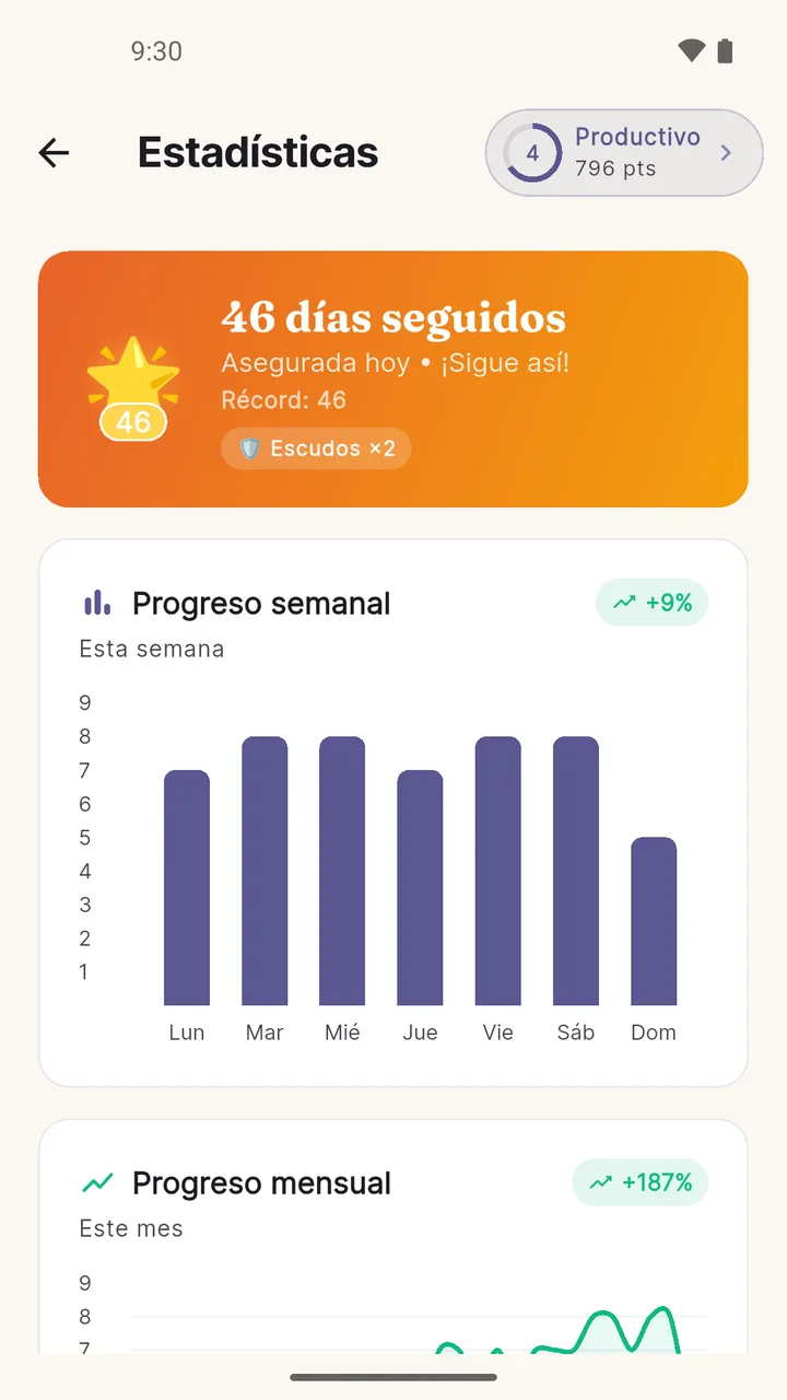 MTTasks - Productivity statistics
