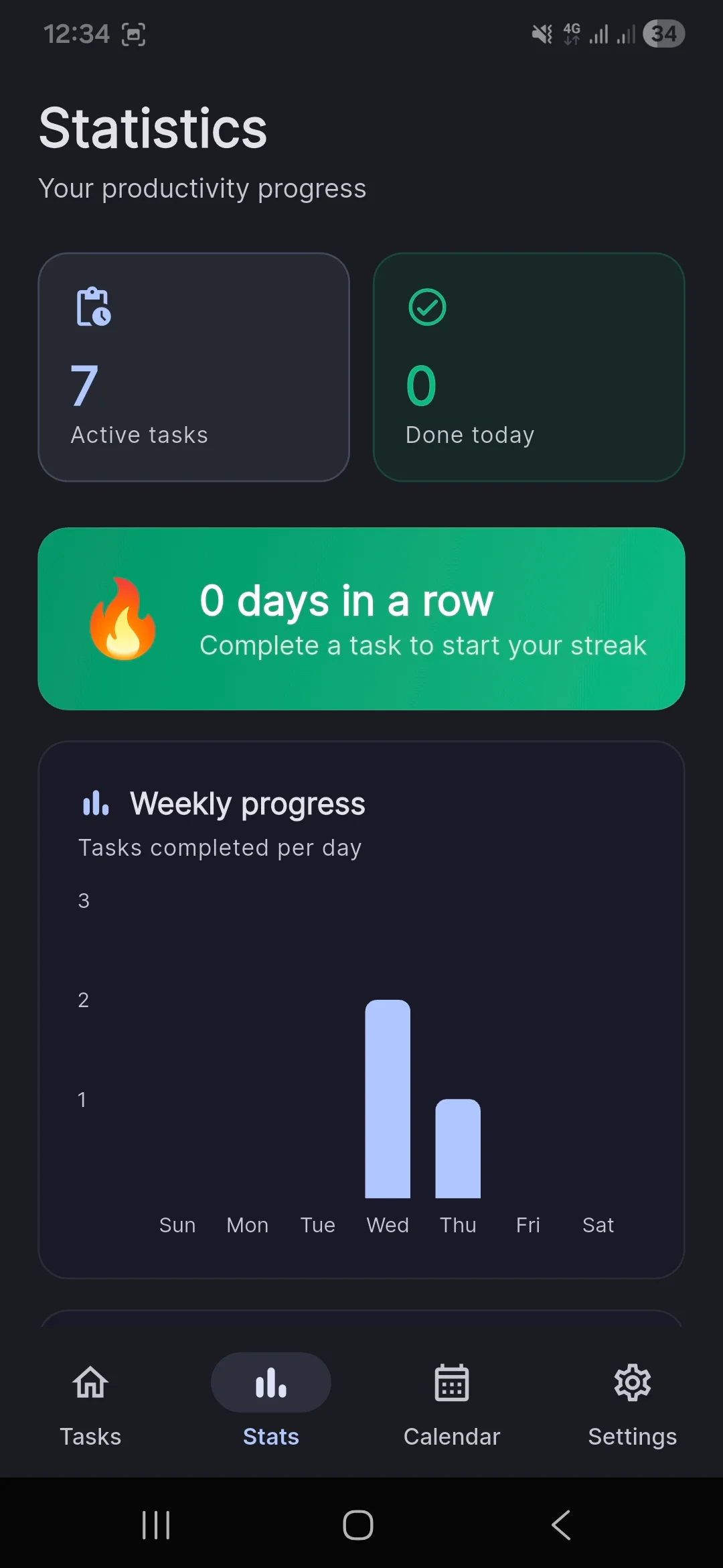 MTTasks - Statistics